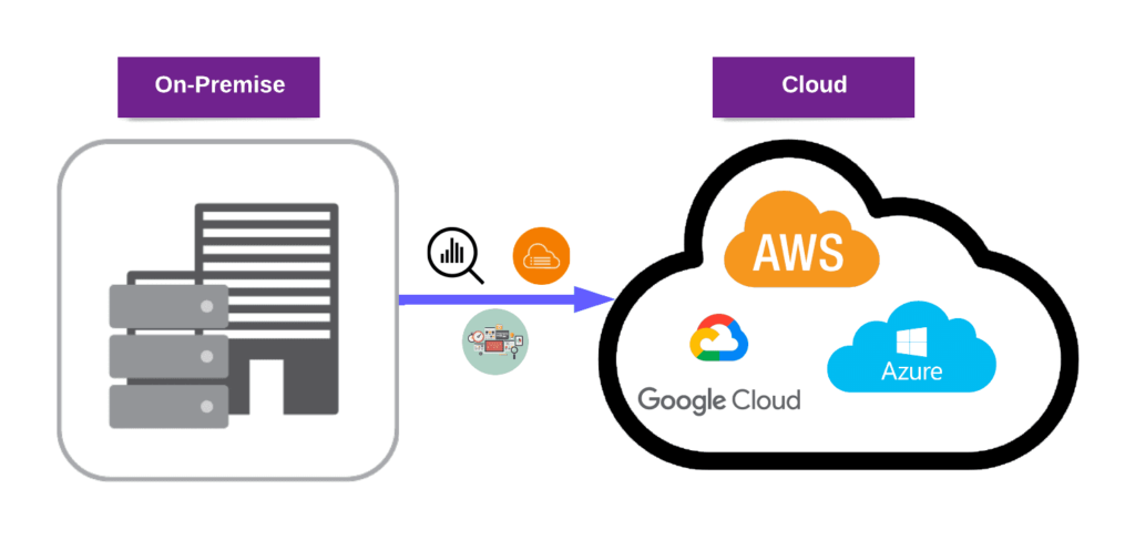 Data Migration Process -Cloud Migration